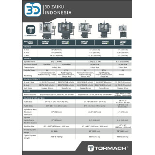 Tormach 770M 770 MX CNC Mesin Milling Potong Bahan Baja Besi Keras